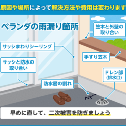 そのシミ本当に雨漏り？見逃しやすい初期症状と正しい対処法を徹底解説